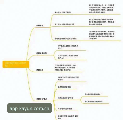 如何快速掌握kaiyun竞猜玩法？从新手到高手的完整指南